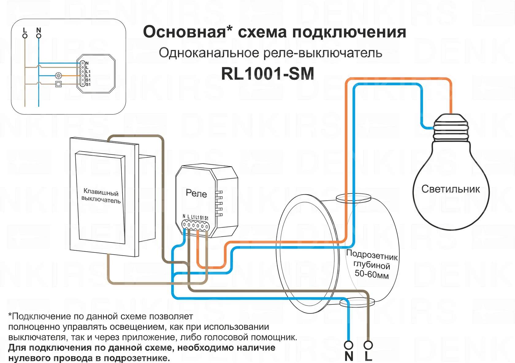 RL1001-SM Одноканальное Wi-Fi реле-выключатель 1 x 2300 Вт / 250 Вт для LED  Denkirs - купить у официального дилера Denkirs по акции в Москве с  доставкой по России